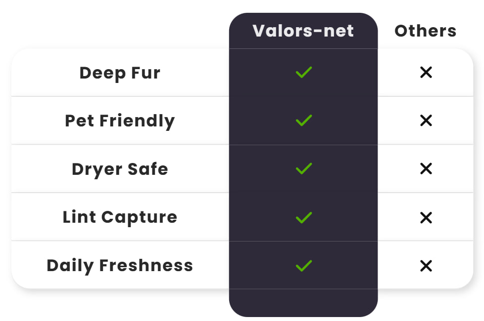 Comparison chart showing product benefits versus others